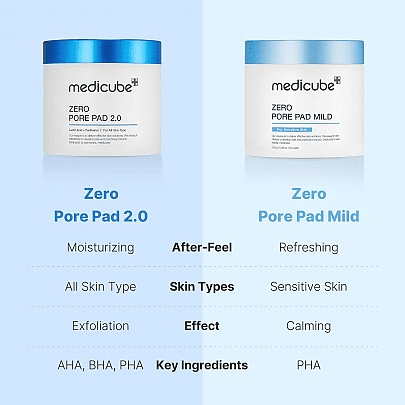 Medicube - Zero Pore Pad Mild - San Ha Co